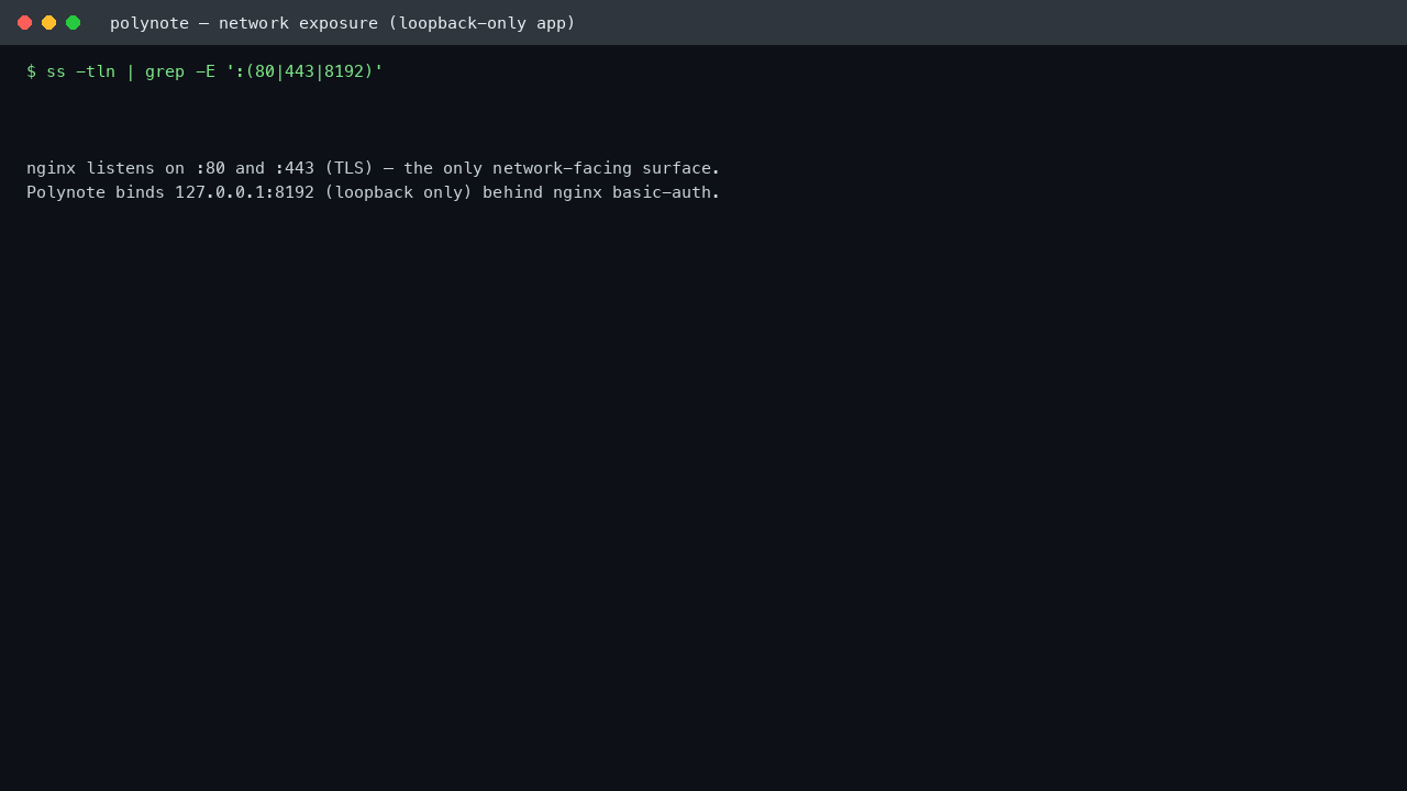 ss output showing nginx listening on ports 80 and 443 on all interfaces and Polynote listening on the loopback address on port 8192 only