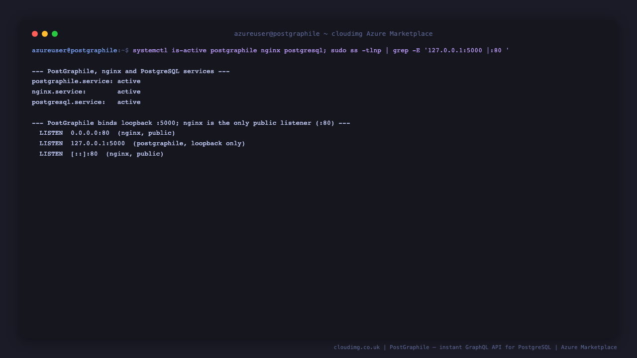 The postgraphile, nginx and postgresql services reporting active, PostGraphile listening on loopback 127.0.0.1:5000, and nginx listening on port 80