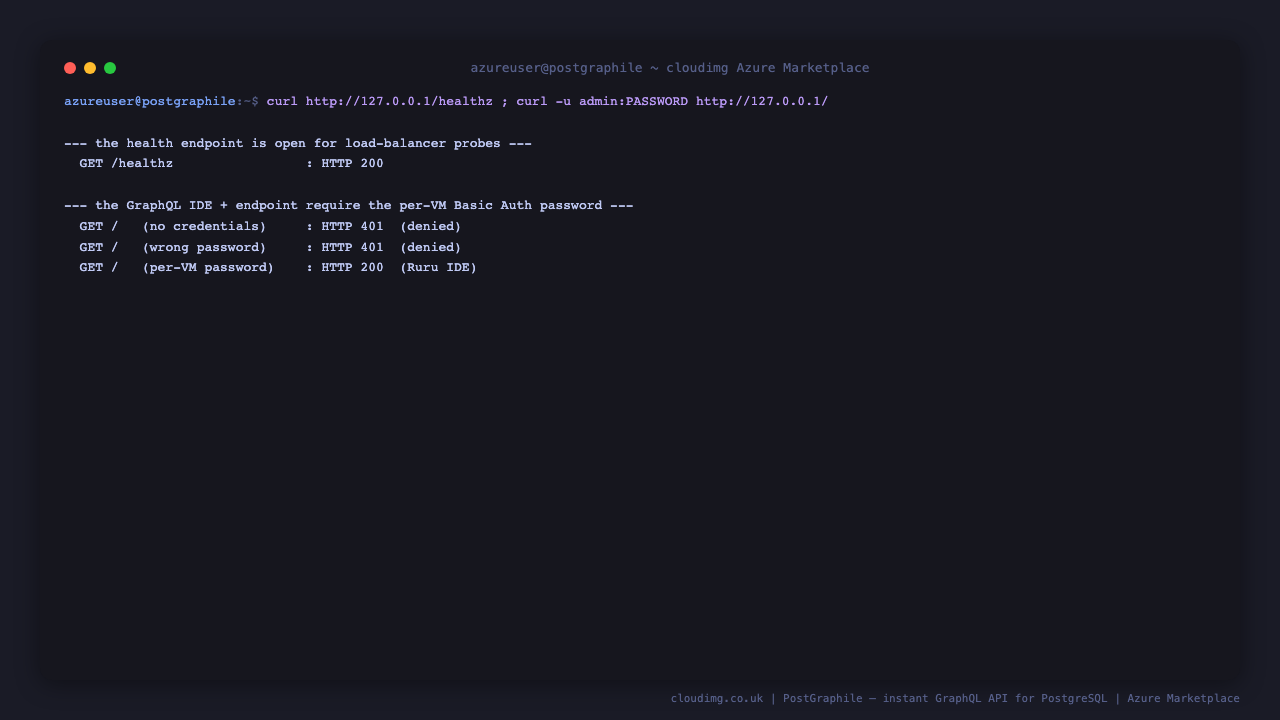 The HTTP Basic Auth round trip returning 401 unauthenticated, 401 for a wrong password, and 200 with the per VM password