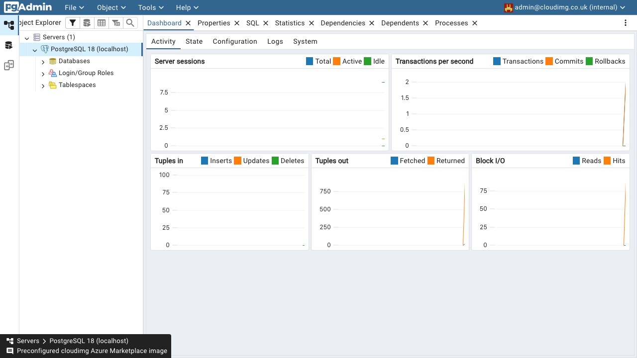 pgAdmin 4 connected to PostgreSQL 18 with live server dashboard
