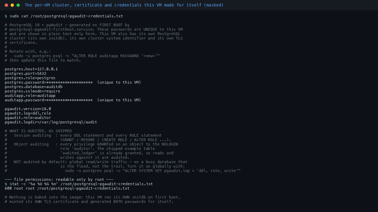Terminal showing the per VM credentials file at /root/postgresql-pgaudit-credentials.txt with mode 600 owned by root, listing the postgres host 127.0.0.1, port 5432, the auditdb database name, sslmode require, the auditapp application role, the pgaudit version 18.0, the shipped pgaudit.log policy of ddl and role, the auditor object audit role and the audit log directory, with both per VM passwords masked