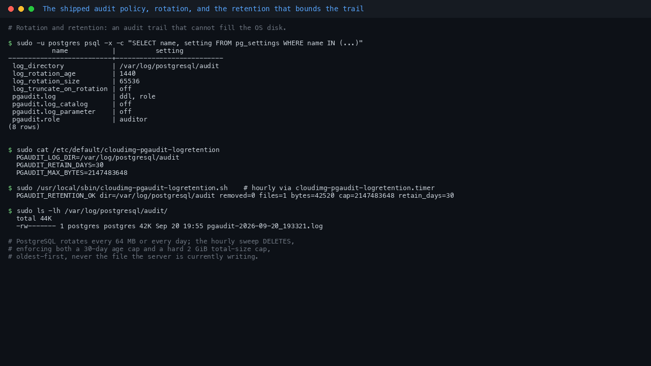 Terminal showing the cloudimg pgAudit log retention configuration file with a thirty day age cap and a two gibibyte total size cap, a manual run of the retention sweep reporting PGAUDIT_RETENTION_OK with the directory, file count and total bytes, and a directory listing of the audit log files each owned by postgres at mode 600