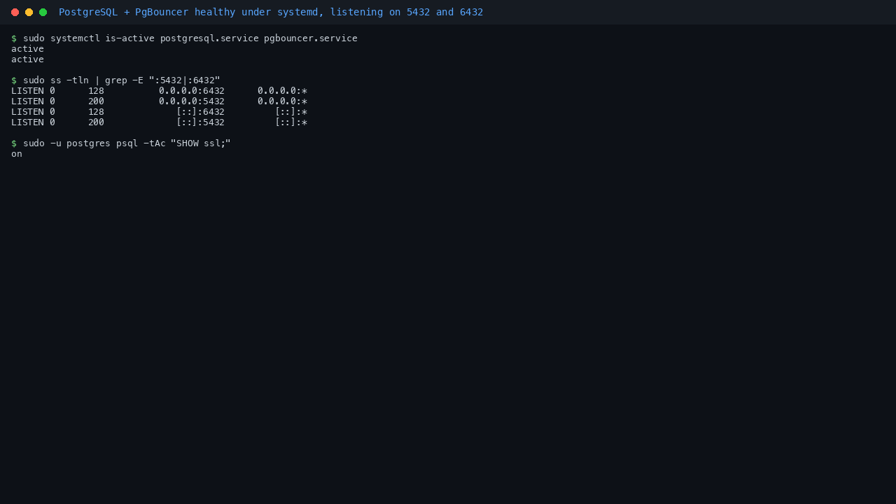 Terminal showing postgresql.service and pgbouncer.service both active, PostgreSQL listening on port 5432 and PgBouncer listening on port 6432, and SHOW ssl returning on, confirming the database and the pooler are both healthy and TLS is enabled