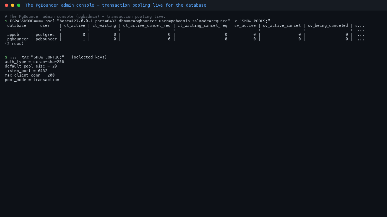 Terminal showing the PgBouncer admin console reached as user pgbadmin: SHOW POOLS listing an appdb pool for the postgres user with pool_mode transaction, and SHOW CONFIG reporting pool_mode transaction, listen_port 6432, auth_type scram-sha-256, default_pool_size 20 and max_client_conn 200