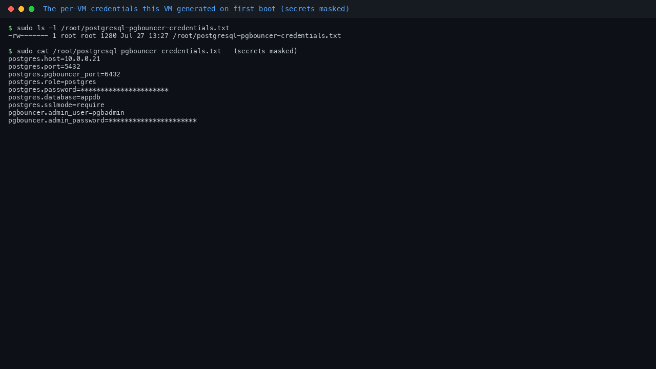 Terminal showing the per VM credentials file at /root/postgresql-pgbouncer-credentials.txt with mode 600 owned by root, listing the postgres host, ports 5432 and 6432, the postgres role, the per VM password (masked), database appdb, sslmode require, and the pgbouncer admin user pgbadmin with its own per VM password (masked)