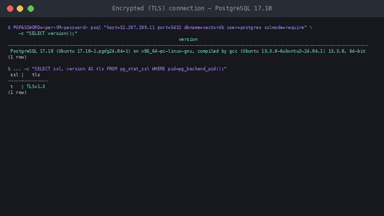 Terminal showing a psql client connecting over TLS with sslmode require, returning the PostgreSQL 17.10 server version banner and a pg_stat_ssl row where ssl is t and the TLS version is TLSv1.3, proving the remote connection is encrypted end to end