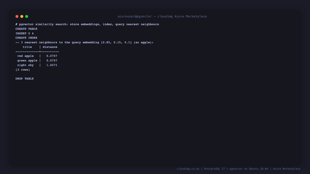 Terminal showing a pgvector workflow in the vectordb database: creating a table with a vector(3) column, inserting four rows of embeddings, building an HNSW index, then a nearest neighbour query that returns red apple and green apple at distance 0.0707 ahead of night sky at 1.0271, ranking rows by similarity to the query vector