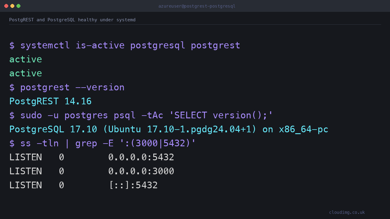 PostgREST and PostgreSQL both reporting active under systemd, with the API on port 3000 and the database on port 5432