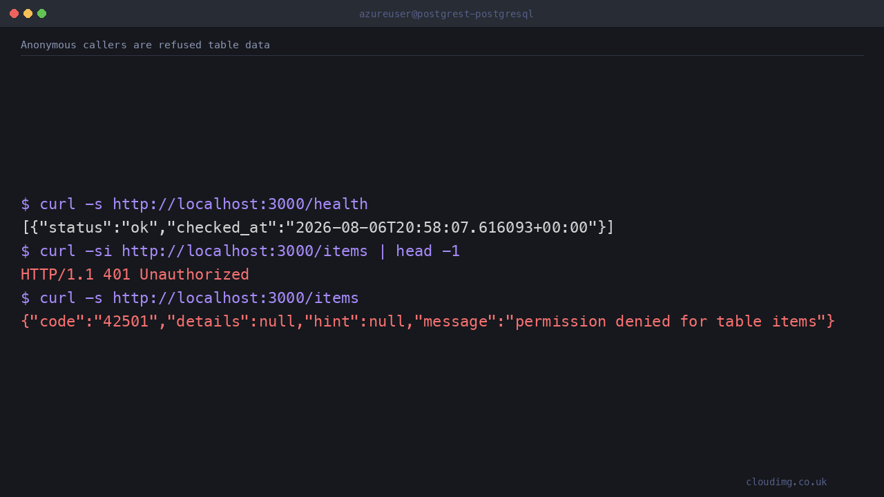 An anonymous request to the health endpoint succeeds while an anonymous request for table data is refused with HTTP 401 permission denied