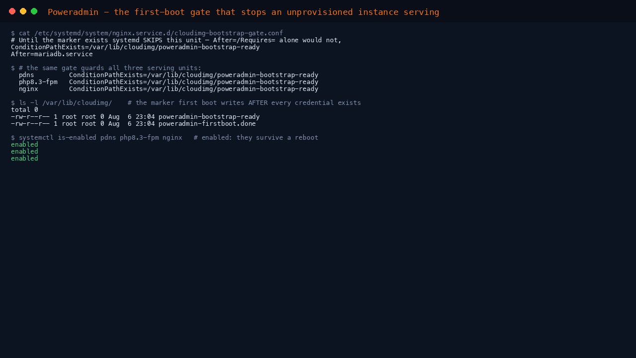 The systemd drop in for nginx showing ConditionPathExists on the cloudimg poweradmin bootstrap ready marker, the same condition on pdns and php8.3-fpm, the marker and first boot sentinel present in /var/lib/cloudimg, and all three units reported as enabled so they survive a reboot