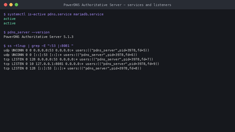 pdns.service and mariadb.service both active, pdns_server reports PowerDNS Authoritative Server 5.1.3, and ss shows DNS listening on port 53 udp and tcp on all interfaces while the REST API is bound to 127.0.0.1 port 8081 loopback only