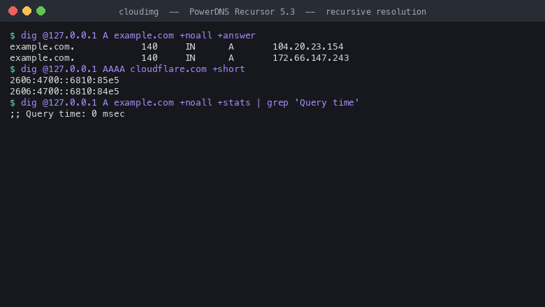 a dig query for example.com against 127.0.0.1 returns an A record resolved recursively from the root servers, an AAAA lookup for cloudflare.com returns IPv6 addresses, and a repeat query is answered from the in memory cache with a low query time