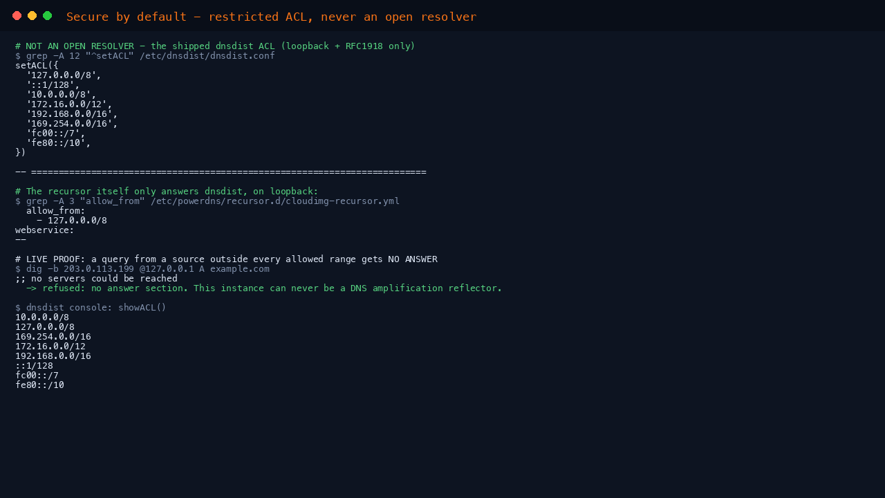 Secure by default: the restricted ACL and a refused query from outside it