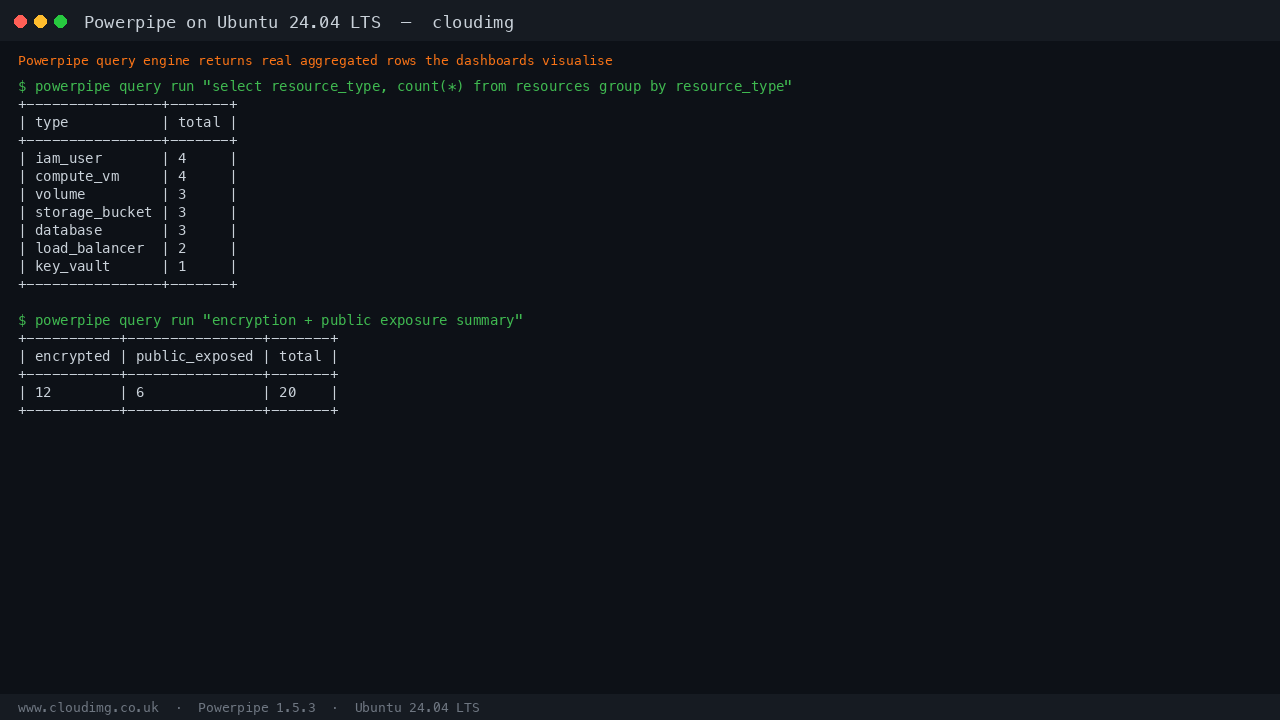 Powerpipe query engine returning real aggregated rows from the local SQLite backend