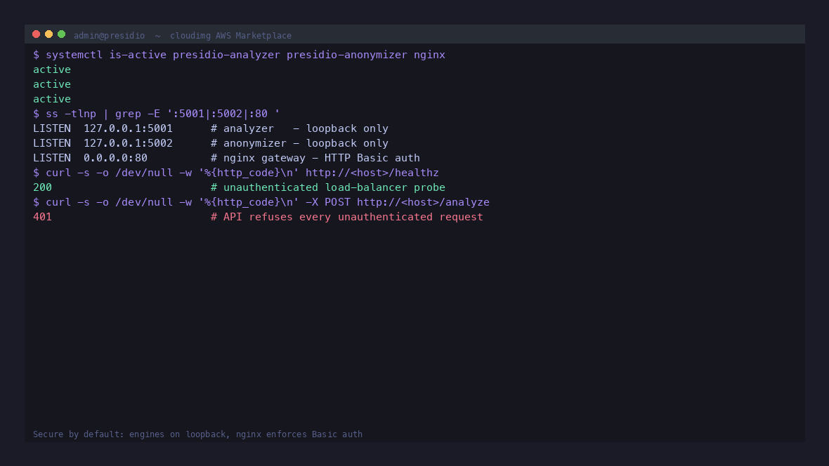 Presidio security posture: both engines listen on 127.0.0.1 only, nginx serves port 80, the unauthenticated health probe returns HTTP 200 and an unauthenticated analyze request is refused with HTTP 401