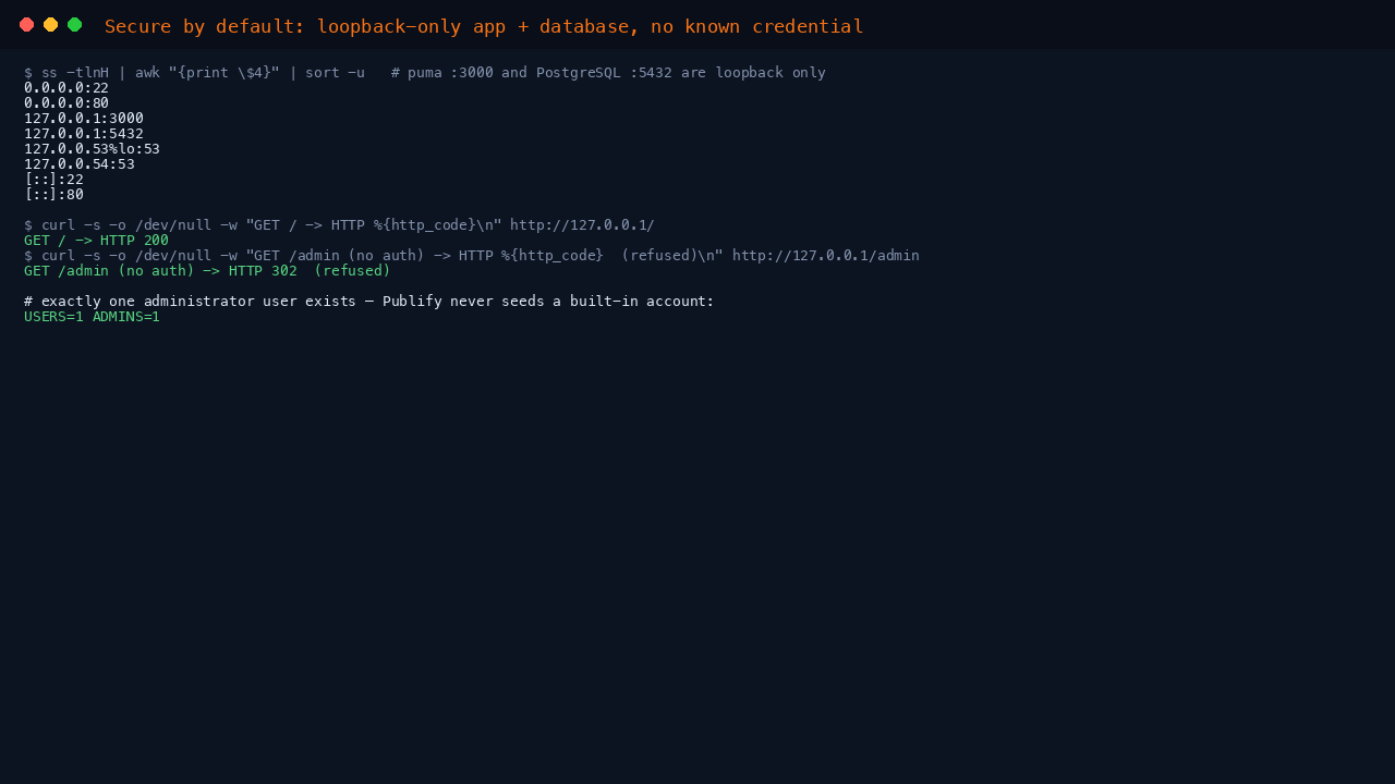 Terminal showing puma and PostgreSQL bound to loopback only, the front page returning 200, the admin area refusing unauthenticated access, and exactly one administrator user