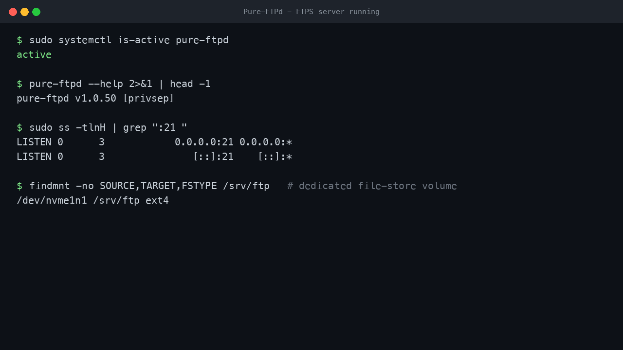 The pure-ftpd service reports active under systemd, the Pure-FTPd binary reports its version, ss shows the server listening on tcp port 21 for the FTP control channel, and the file store is a dedicated volume mounted at /srv/ftp