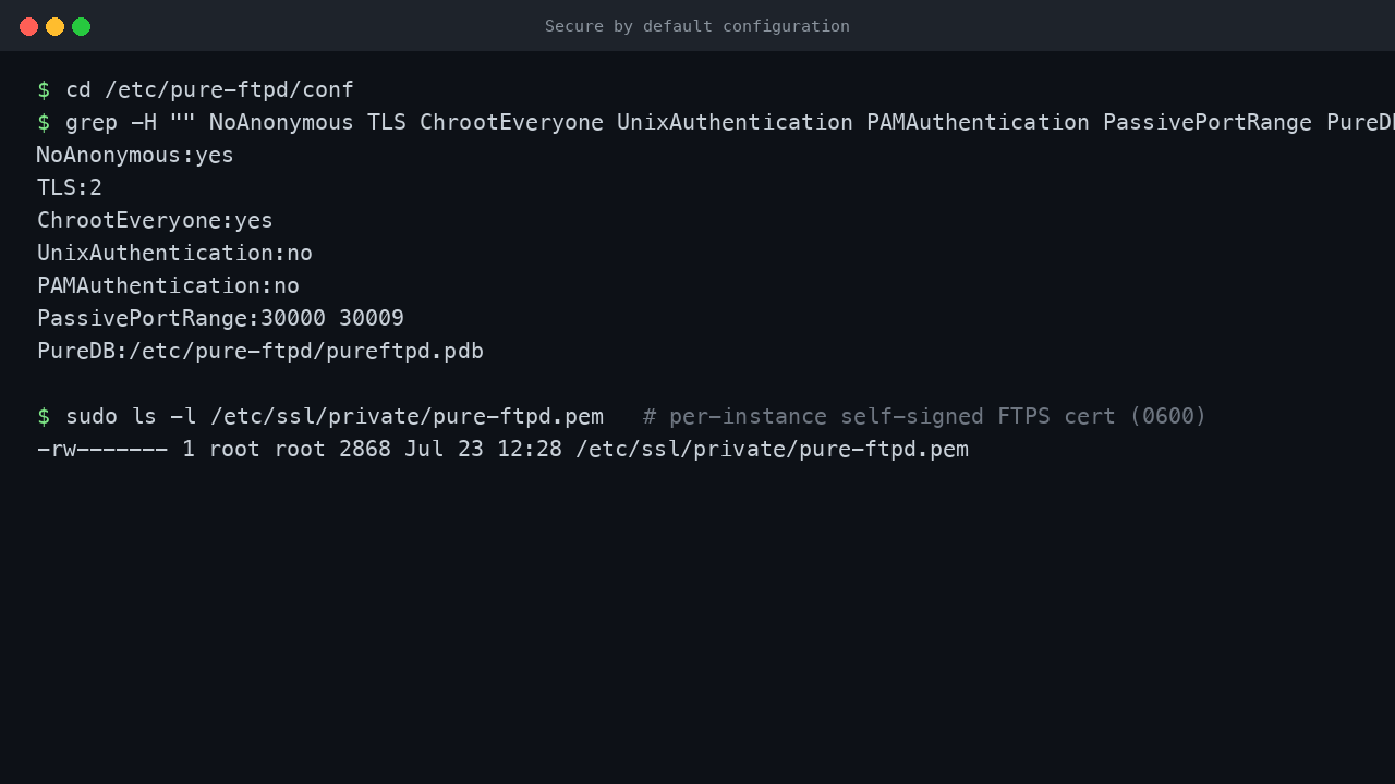 The Pure-FTPd configuration showing NoAnonymous yes, TLS 2, ChrootEveryone yes, UnixAuthentication no, the passive port range 30000 to 30009, the PureDB path, and the per instance self signed FTPS certificate at mode 0600