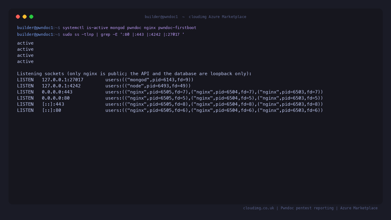 mongod, pwndoc, nginx and pwndoc-firstboot all active, with the API on 127.0.0.1:4242 and MongoDB on 127.0.0.1:27017 bound to loopback and only nginx listening publicly