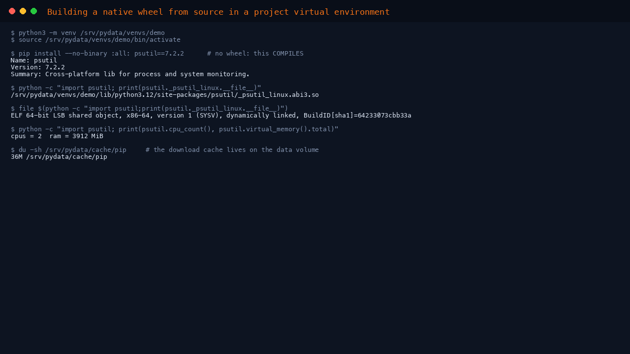 Terminal showing a project virtual environment created on the data volume, pip installing psutil 7.2.2 with no-binary so it compiles from the source distribution, the resulting extension confirmed by file as a 64-bit ELF shared object, psutil importing and reporting two CPUs and 3912 MiB of RAM, and the pip download cache sitting on the /srv/pydata volume