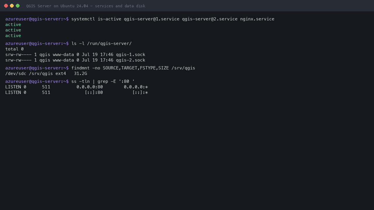 The two QGIS Server FastCGI workers and nginx reported active, both worker unix sockets owned qgis:www-data mode 0660, and the dedicated 32 GiB data disk mounted at /srv/qgis