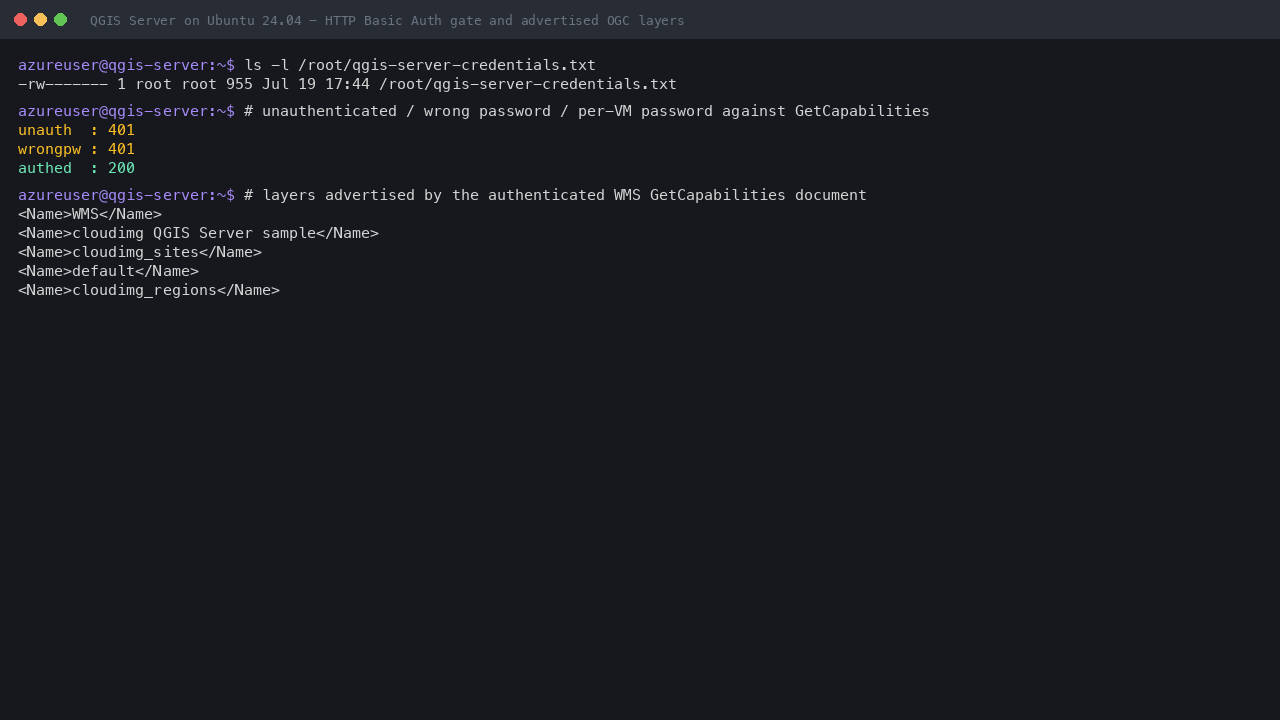 The credentials file present with 0600 root:root permissions, the Basic Auth round-trip returning 401 unauthenticated, 401 for a wrong password and 200 with the per-VM password, and the layer names advertised by the authenticated GetCapabilities document
