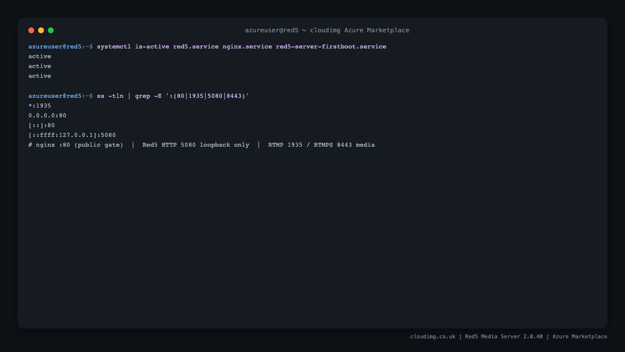 The red5 and nginx services reporting active, and the listening sockets showing nginx on port 80, Red5 HTTP bound to loopback 127.0.0.1:5080, and the RTMP 1935 and RTMPS 8443 media ports
