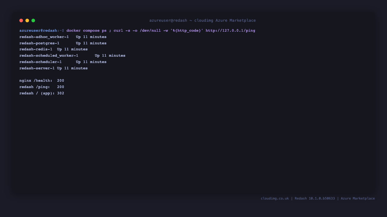 The six Redash Compose containers running and the health, ping and app endpoints returning 200 through nginx