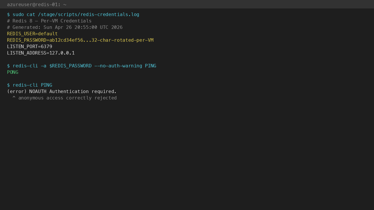 /stage/scripts/redis-credentials.log (mode 0600 root); redis-cli -a '<password>' PING returns PONG