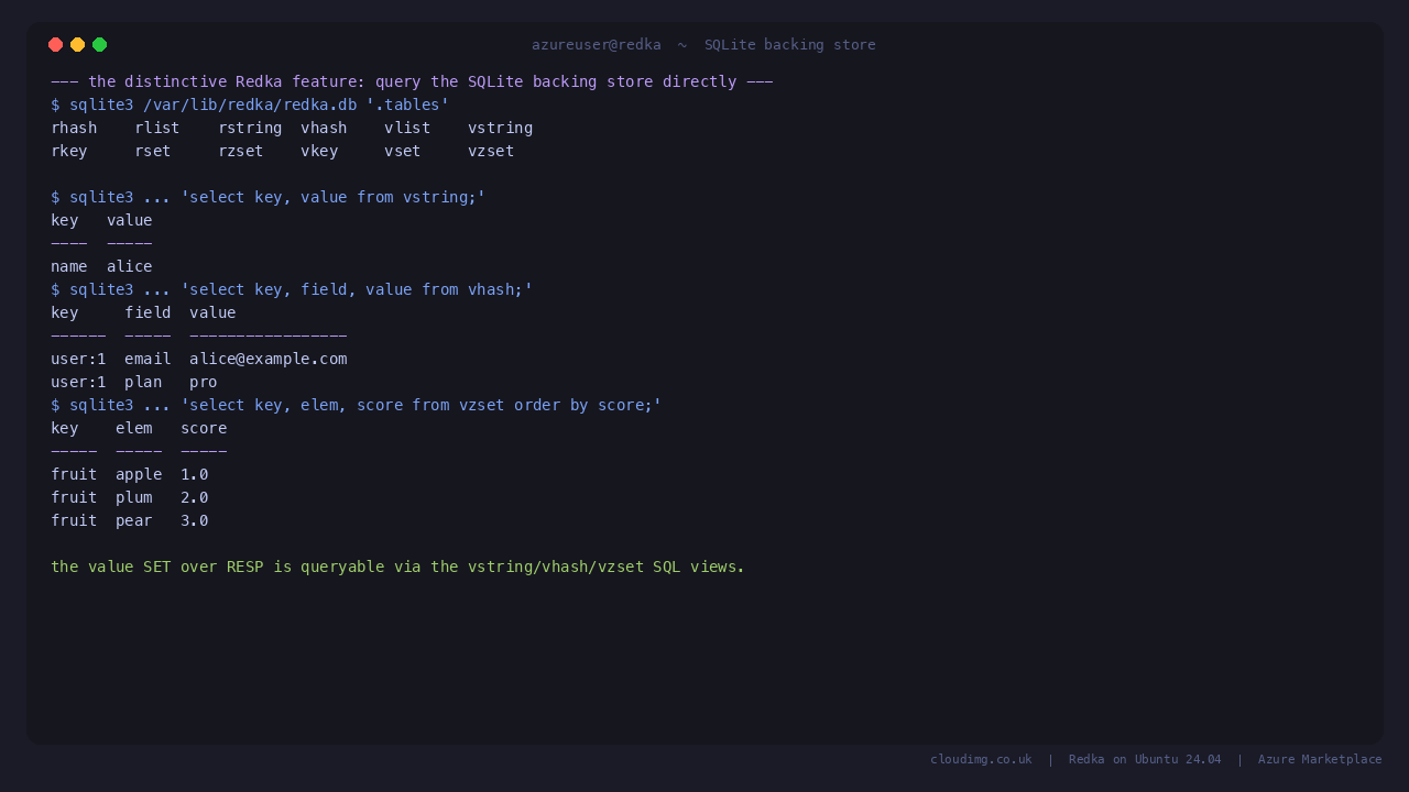 The same data read out of the SQLite backing store with SQL
