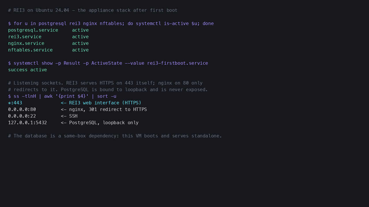 The postgresql, rei3, nginx and nftables systemd units reporting active, the first boot service reporting success, and the listening sockets showing REI3 on 443, nginx on 80 and PostgreSQL bound to loopback only