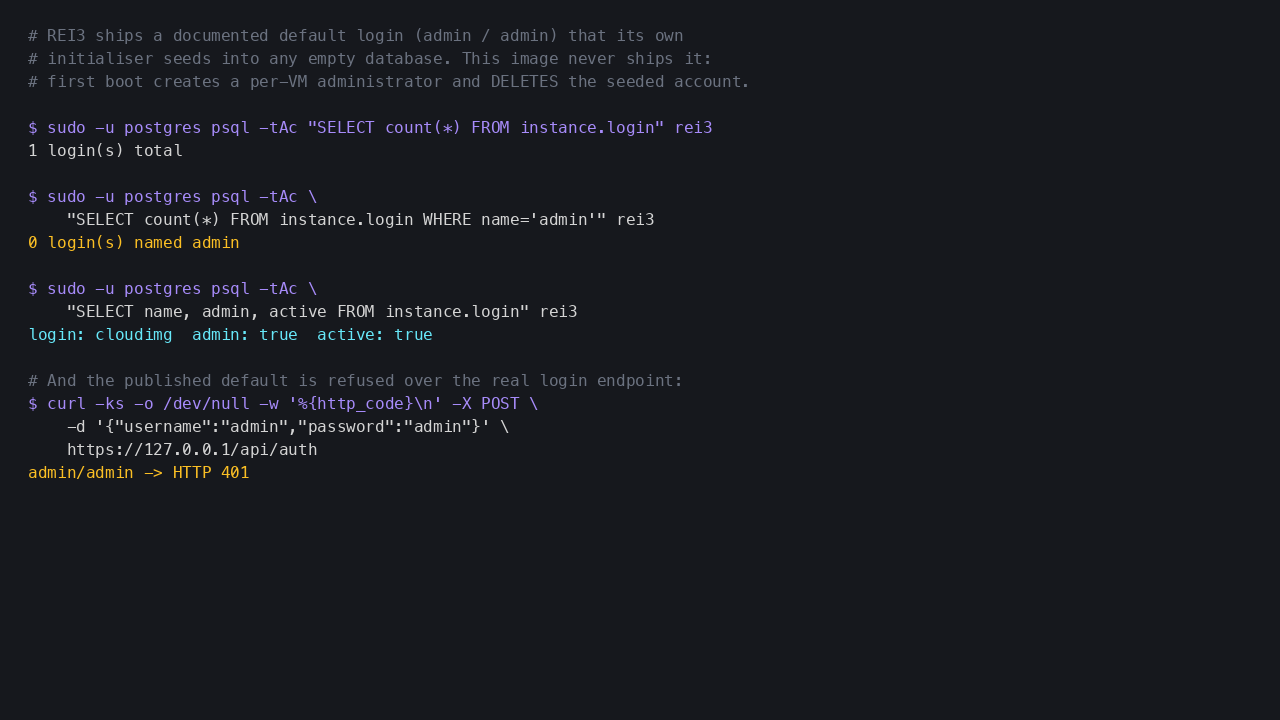 One login total, zero logins named admin, the single account being the per VM administrator, and REI3's published default admin slash admin refused with HTTP 401 by the live login endpoint