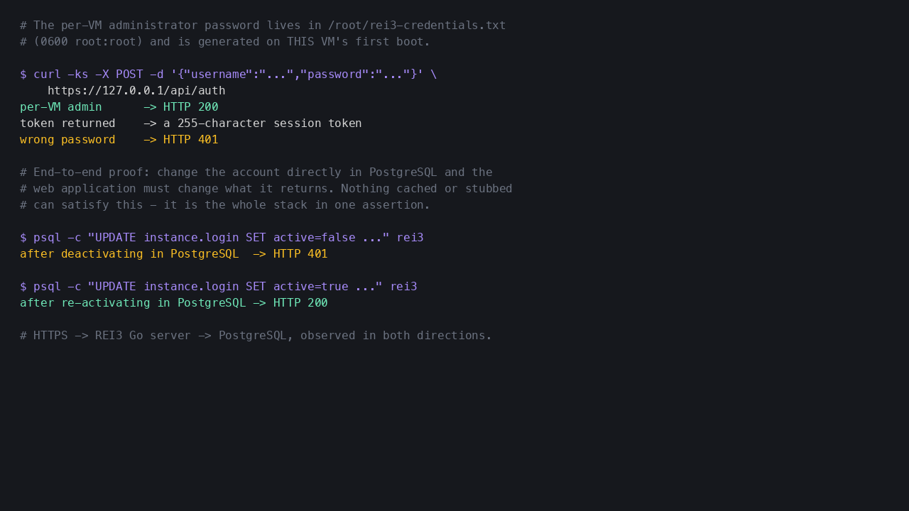 The per VM administrator authenticating with HTTP 200 and receiving a session token, a wrong password refused with HTTP 401, and the same correct password refused after the account is deactivated directly in PostgreSQL then accepted again once reactivated