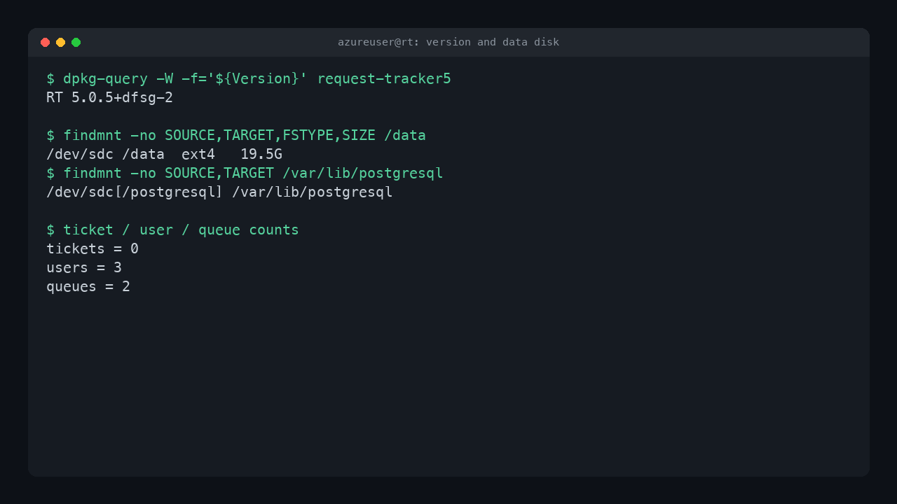 The Request Tracker version 5.0.5, the ext4 data disk mounted at /data and bind mounted onto /var/lib/postgresql, and the ticket, user and queue counts from the database
