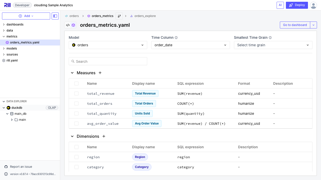 Orders metrics view definition, the semantic model