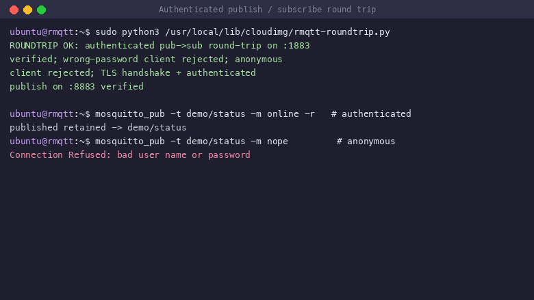 the cloudimg round trip self test prints ROUNDTRIP OK confirming an authenticated publish and subscribe round trip succeeded on port 1883, a client presenting the wrong password was rejected, an anonymous client with no username or password was rejected, and the TLS listener on port 8883 completed a handshake with an authenticated publish