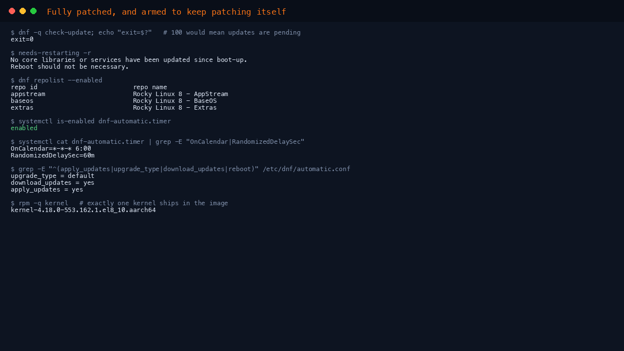 The terminal shows dnf check-update returning exit code 0 meaning no updates are pending, needs-restarting reporting no reboot necessary, dnf repolist listing appstream, baseos and extras as enabled, dnf-automatic.timer reported as enabled with its six o clock schedule, the automatic.conf policy showing upgrade_type default, download_updates yes and apply_updates yes, and a single installed kernel package