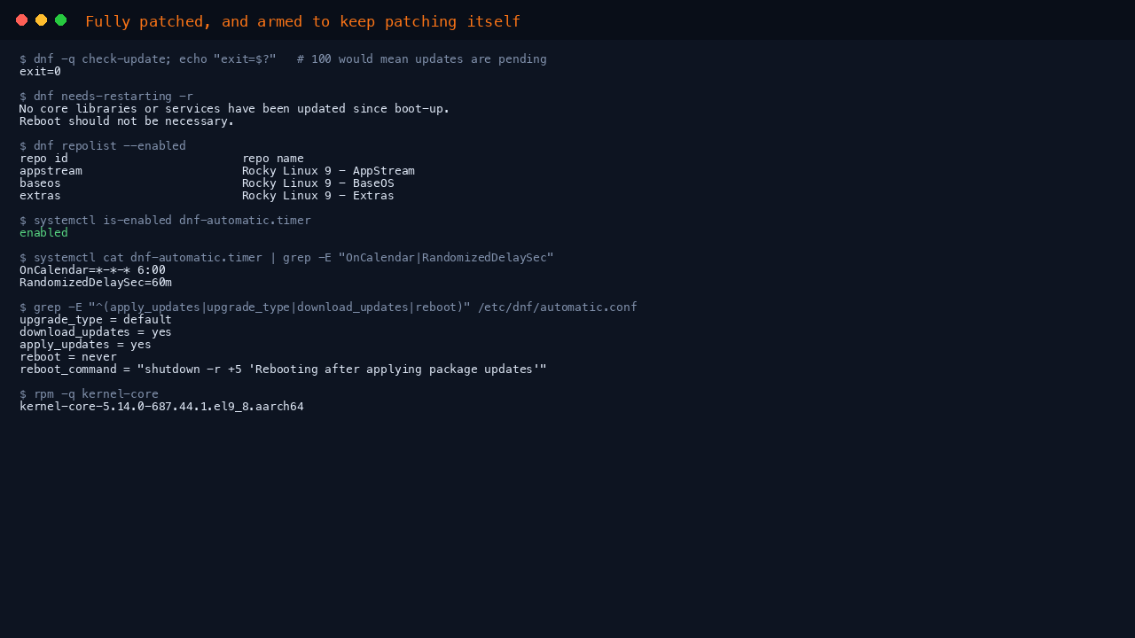 The terminal shows dnf check-update returning exit code 0 meaning no updates are pending, needs-restarting reporting no reboot necessary, dnf repolist listing appstream, baseos and extras as enabled, dnf-automatic.timer reported as enabled with its OnCalendar six o clock schedule, the automatic.conf policy showing upgrade_type default, download_updates yes, apply_updates yes and reboot never, and the single installed kernel-core package