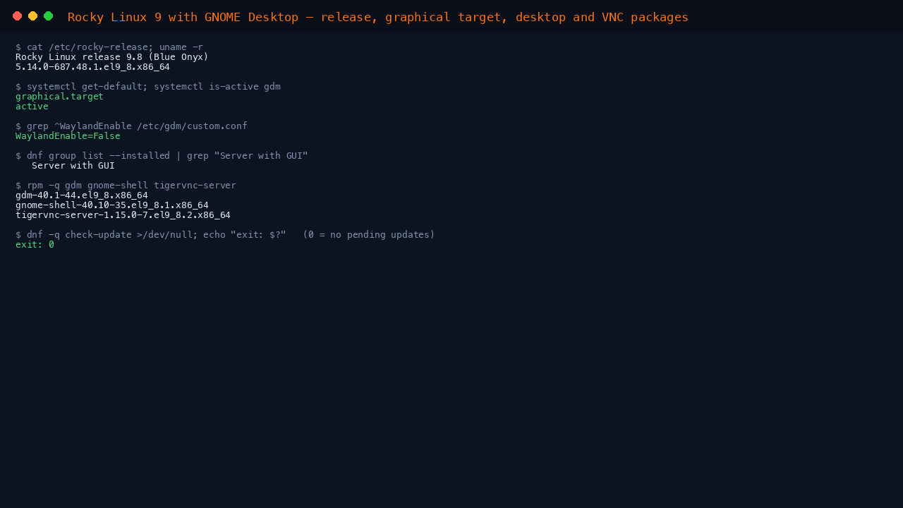 The terminal shows Rocky Linux release 9.8 Blue Onyx on kernel 5.14.0-687, the default target graphical.target with GDM active, WaylandEnable=False, the Server with GUI group installed, the gdm, gnome-shell and tigervnc-server package versions, and a check-update exit of 0 meaning no pending updates