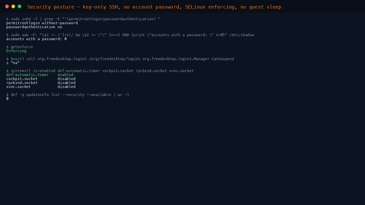 The terminal shows the effective sshd policy with password authentication off, zero accounts with a password, SELinux Enforcing, logind CanSuspend na, the dnf-automatic timer enabled with cockpit, rpcbind and xvnc.socket disabled, and zero pending security advisories