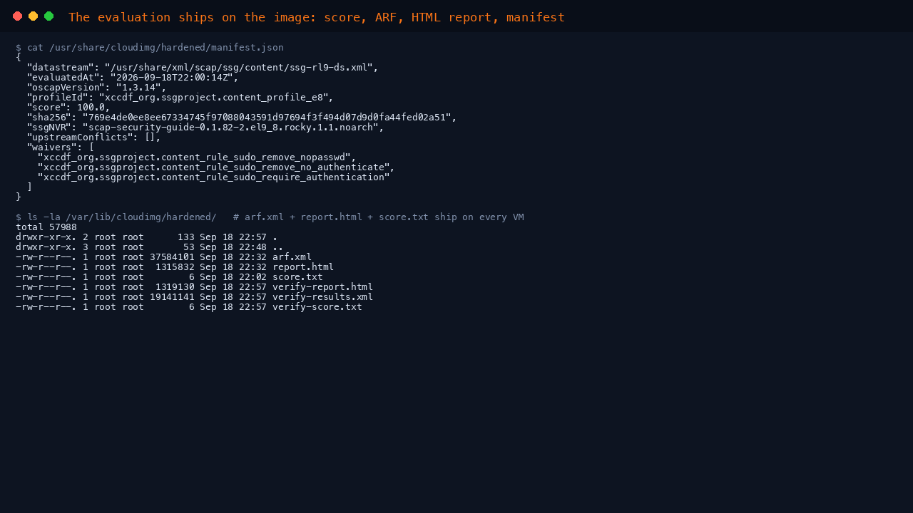 Manifest and shipped evidence: the score, ARF, HTML report and machine readable manifest that ship on every VM