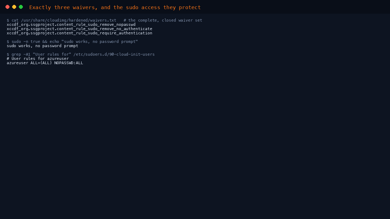 The complete three rule waiver set, and the passwordless sudo grant it exists to protect
