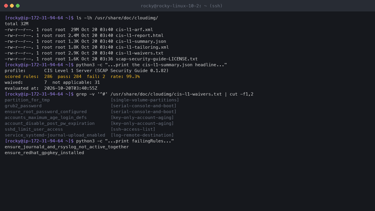 Terminal output showing the shipped compliance files in /usr/share/doc/cloudimg and the summary: CIS Level 1 Server profile, 286 scored rules, 284 pass, 2 fail, a 99.3 percent pass rate and 7 waived rules