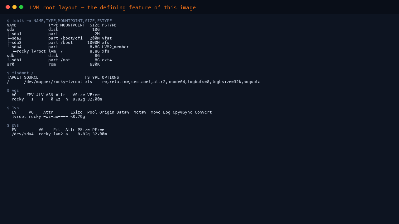Terminal showing lsblk with root on the LVM logical volume rocky-lvroot over partition sda4, findmnt confirming root is dev mapper rocky-lvroot xfs, and vgs and lvs showing the rocky volume group and lvroot logical volume