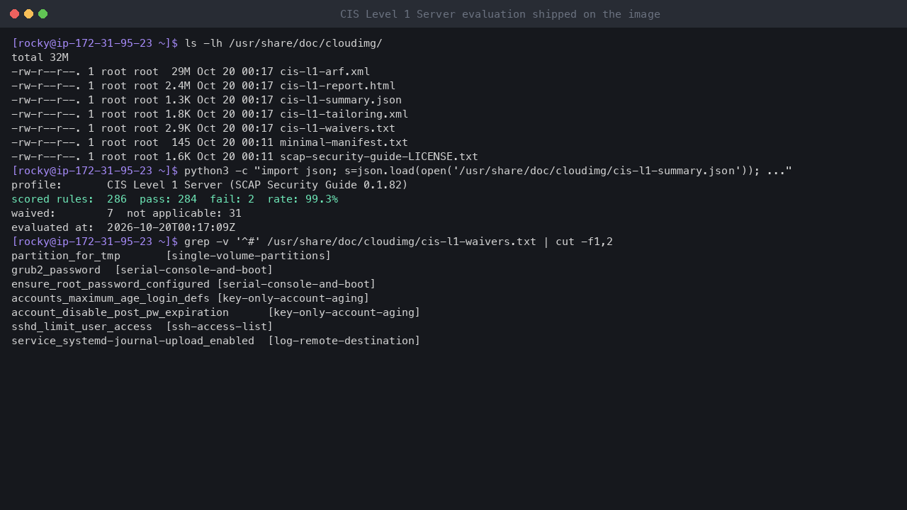 Terminal output showing the shipped compliance files in /usr/share/doc/cloudimg and the summary: CIS Level 1 Server profile, 286 scored rules, 284 pass, 2 fail, a 99.3 percent pass rate and 7 waived rules