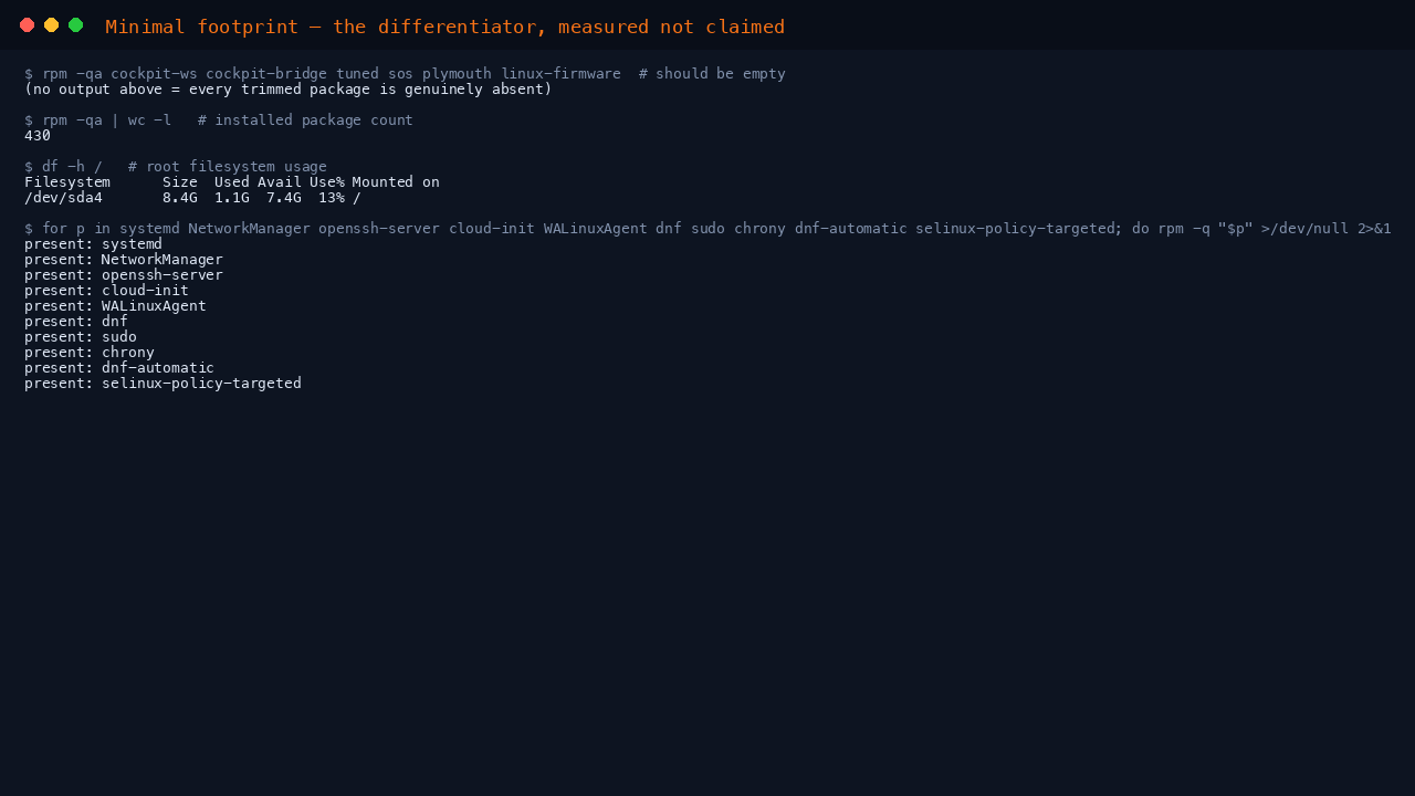 The terminal shows an empty result for cockpit, tuned, sos, plymouth and linux-firmware confirming they are genuinely absent, the installed package count of 430, the root filesystem usage, and every platform essential — systemd, NetworkManager, openssh-server, cloud-init, WALinuxAgent, dnf, sudo, chrony and dnf-automatic — confirmed present