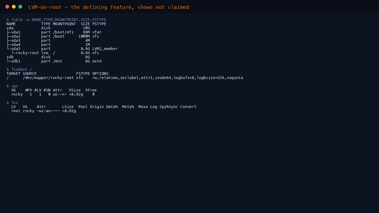 Terminal showing lsblk with root on the LVM logical volume rocky-root over partition sda5, findmnt confirming root is dev mapper rocky-root xfs, and vgs and lvs showing the rocky volume group and root logical volume