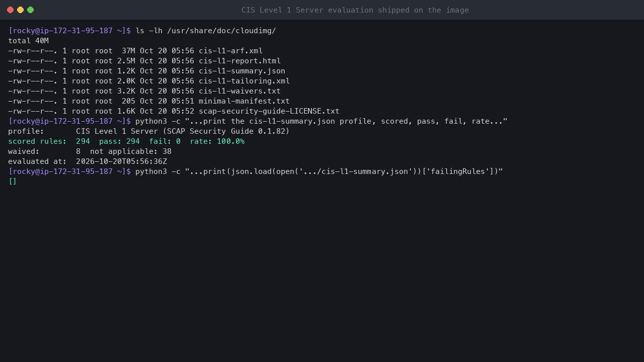 Terminal output showing the shipped compliance files in /usr/share/doc/cloudimg and the summary: CIS Level 1 Server profile, 294 scored rules, 294 pass, 0 fail, a 100.0 percent pass rate and 8 waived rules