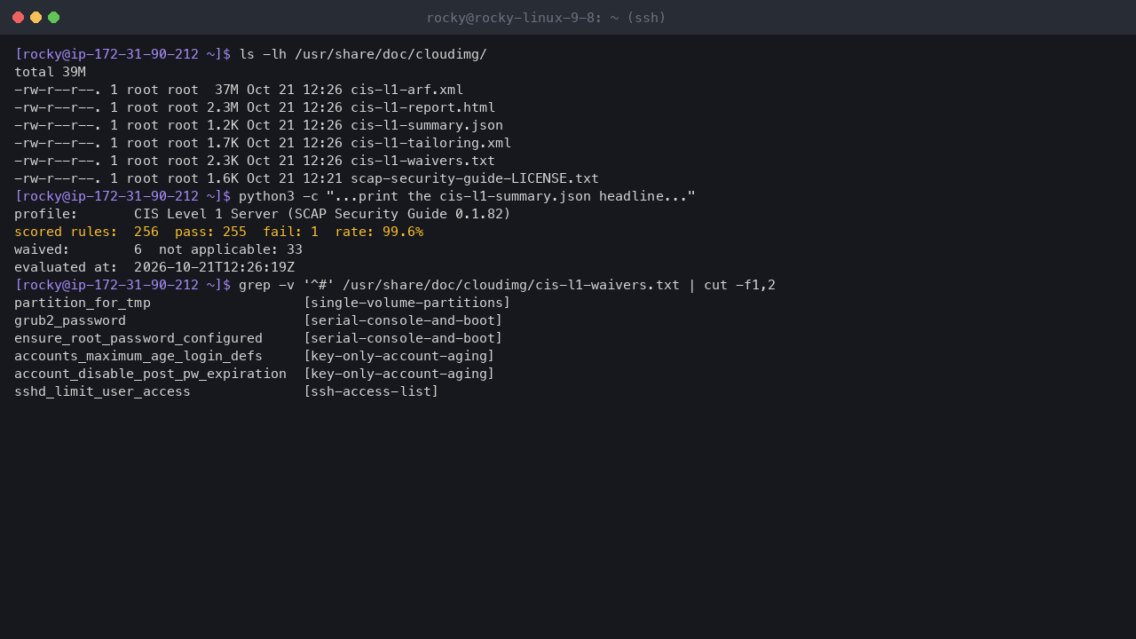 Terminal output showing the shipped compliance files in /usr/share/doc/cloudimg and the summary: CIS Level 1 Server profile, 256 scored rules, 255 pass, 1 fail, a 99.6 percent pass rate and 6 waived rules