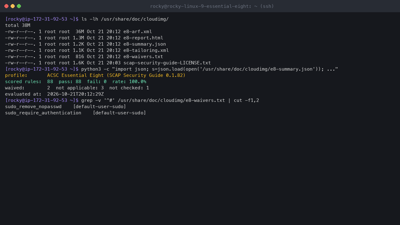 Terminal output showing the shipped compliance files in /usr/share/doc/cloudimg and the summary: ACSC Essential Eight profile, 88 scored rules, 88 pass, 0 fail, a 100.0 percent pass rate and 2 waived rules